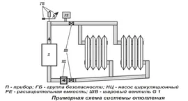 Котел электрический Эван Warmos Start -5 (12945-evn)