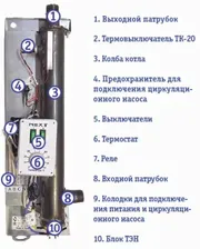 Котел электрический Эван Next 9 12909-evn