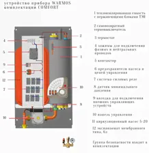 Эван Электрокотел Эван Warmos Comfort 3 (220/380)